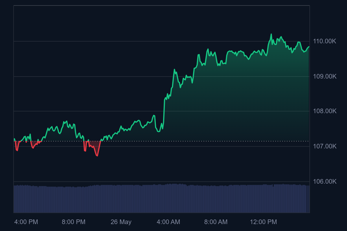 Crypto